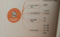 秘书思维是什么？如何高效运用？