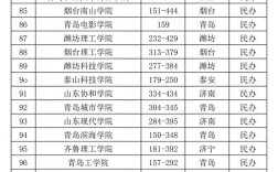 山东专科录取线一般多少分？