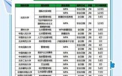 MPA和MBA，究竟选哪个更合适？