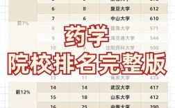 药学专科学校哪家强？