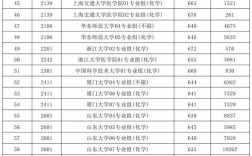 今年本科录取线到底要多少分？