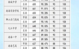 南海普高录取线是多少