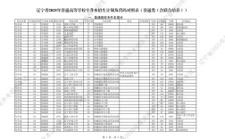 辽宁专升本录取分数线是多少？