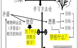 哲学思维方式如何改变认知与行动？