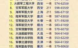 军校今年录取线多少