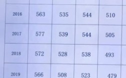 河南漯河高中多少分录取