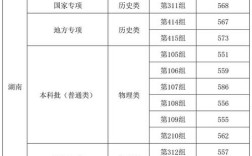 湘潭大学数学录取分是多少？
