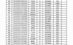 宜州高中录取分数线是多少？