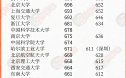 985录取分数线具体是多少？