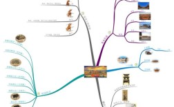 思维导图imindmap