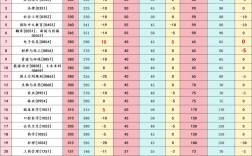 兰州大学临床考研哪个专业好？