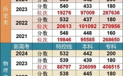 高考模拟志愿录取率到底有多高？