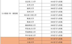 哪个学校考研信号与系统最难？