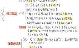 代数思维到底是什么？