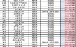 山西高考录取分数线今年多少？