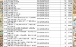 潍坊职教高考录取线具体是多少？