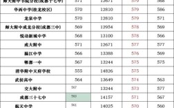 2025年XX市私人高中录取分数线是多少？