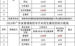 专本报完多少天知道录取