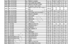 重庆今年艺术录取线到底是多少？