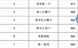 雁南录取分是多少