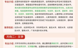 英语考研跨专业，哪个方向更优？