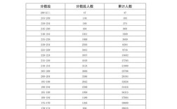 美术广东录取人数多少