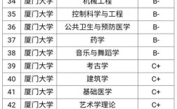 厦大考研847哪个院