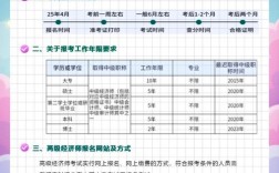 厦门经济师报名条件