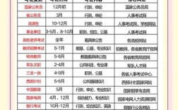 贵州省考报名条件有哪些具体要求？