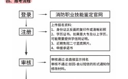 石家庄消防工程师报名条件有哪些？