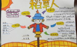 童话故事思维导图该怎么画？