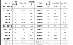 一中录取分数线是多少？