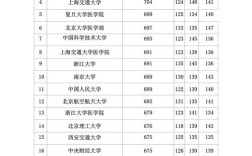 今年高考录取线到底是多少？