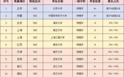物理研究生哪个学校好点