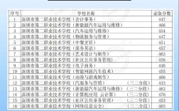 深圳技校录取分数线是多少？