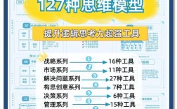 如何获取思维模式PDF？