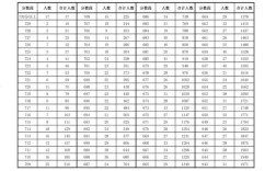 安庆中学录取线多少