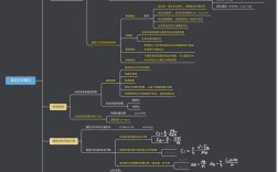 思维导图如何提升分析思维？