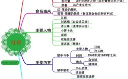 红岩思维是什么？如何有效运用？