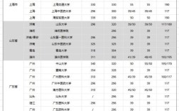 男护理录取分数线一般是多少？