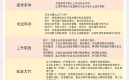 注册会计师专业阶段报名条件有哪些？