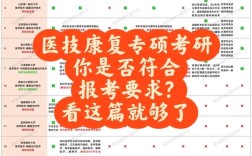 医学生考研报名条件