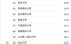 诊断学哪家大学强？