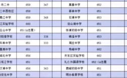 考多少分可以录取昆山