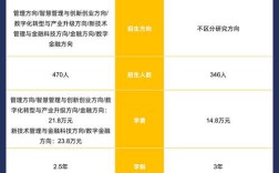 MBA春季和秋季入学哪个好