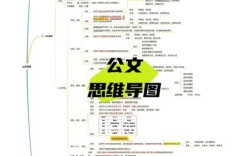 公文思维导图如何提升写作效率？