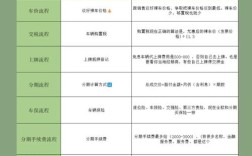 注会分期付款在哪个章节？