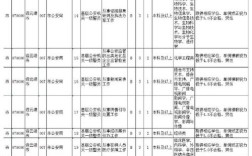 连云港中级报名条件有哪些具体要求？