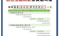 小语种考研选校，哪些大学实力强？