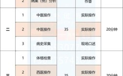 2025口腔医师证考试报名条件有哪些？